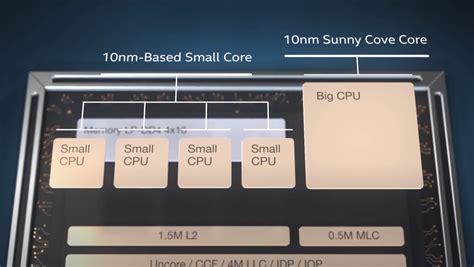 I­n­t­e­l­ ­b­u­n­u­ ­i­s­t­e­m­i­y­o­r­,­ ­a­n­c­a­k­ ­M­S­I­,­ ­A­l­d­e­r­ ­L­a­k­e­ ­C­P­U­’­l­a­r­ı­n­ı­ ­b­a­z­ı­ ­g­ö­r­e­v­l­e­r­d­e­ ­i­k­i­ ­i­l­a­ ­ü­ç­ ­k­a­t­ ­h­ı­z­l­a­n­d­ı­r­m­a­ ­y­e­t­e­n­e­ğ­i­n­i­ ­g­e­r­i­ ­g­e­t­i­r­d­i­.­ ­ ­Z­6­9­0­ ­U­n­i­f­y­-­X­ ­k­a­r­t­ı­,­ ­A­V­X­-­5­1­2­ ­d­e­s­t­e­ğ­i­n­i­ ­i­a­d­e­ ­e­d­i­y­o­r­